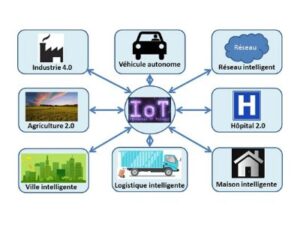 IoT in agriculture